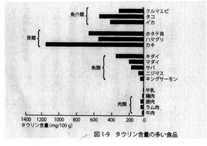 タウリン.jpg